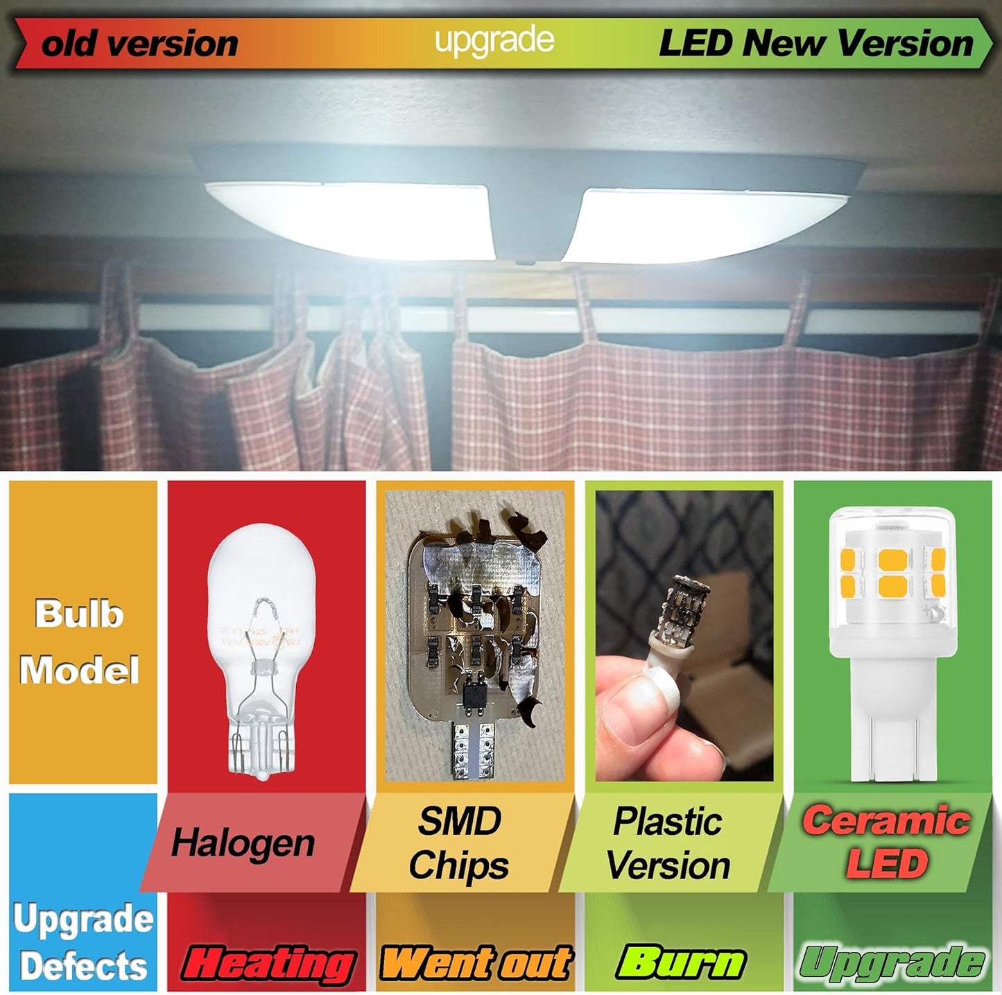 Bright T10 921 922 912 Led Bulbs for 12V RV Tralier Interior Ceiling Dome Light, Cool White 6000K, 194 168 LED Replacement Camper Boat Trunk Map License Backup Reverse Width Lamp Landscape Lights,5Pcs